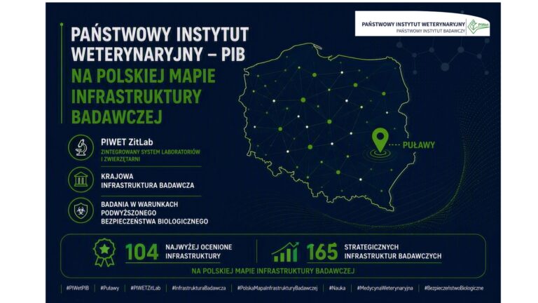 Państwowy Instytut Weterynaryjny – PIB w Puławach na Polskiej Mapie Infrastruktury Badawczej